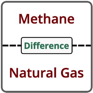 is methane gas a natural gas